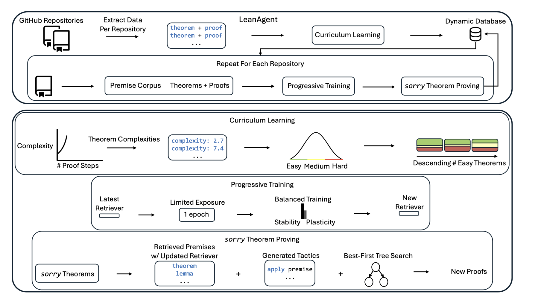 LeanAgent Overview